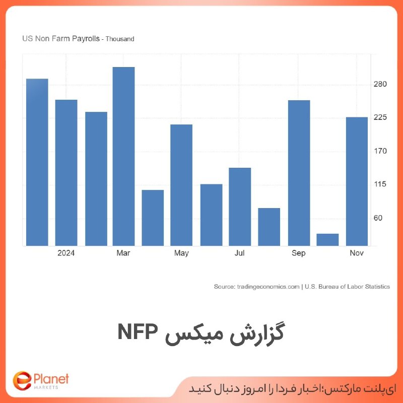 *****🟠*******گزارش میکس NFP**