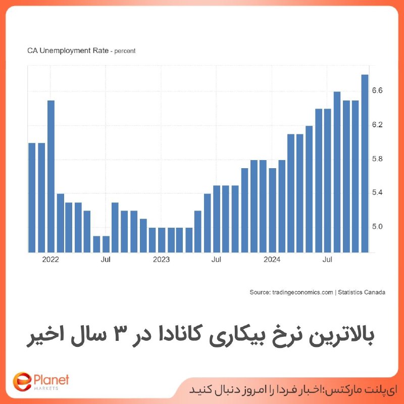 *****🟠*******بالاترین نرخ بیکاری کانادا در 3 …