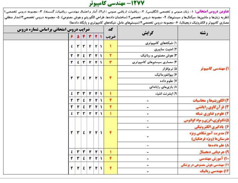 ***💠******💠***قابل توجه دانشجویان سال آخر مقطع …