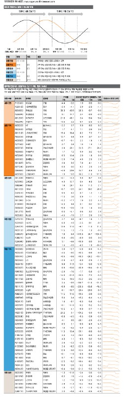 **[2/11 (화), 미래에셋증권 퀀트 Daily] 실적 …