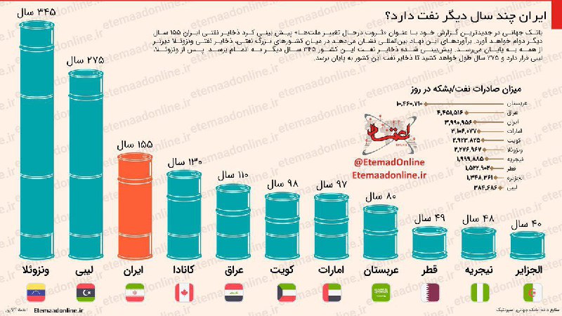 از سرنوشت ونزوئلا درس بگیریم