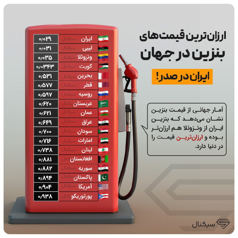 eqtesaddan.irکانال اقتصاددان