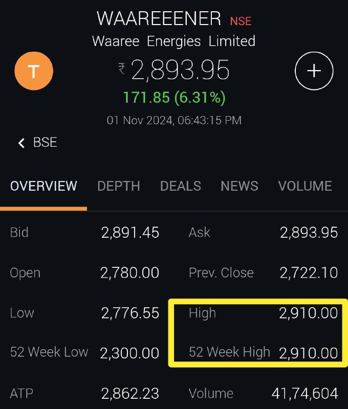 [**#Waaree**](?q=%23Waaree) **Energies breakout yesterday and closed …