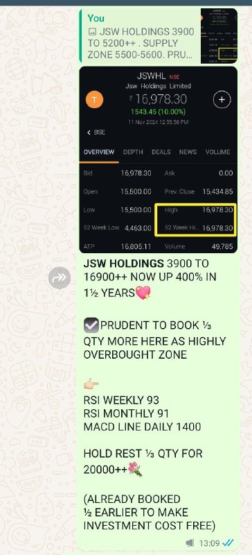 [**#JSW**](?q=%23JSW) **Holdings gone bonkers to turn …