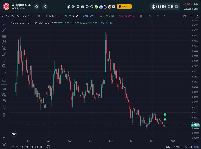 Still aggressively adding $wQUIL sub $0.10.