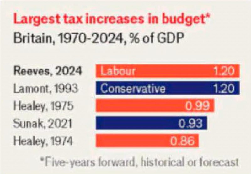 **The Economist обсуждает бюджет Великобритании, представленный …