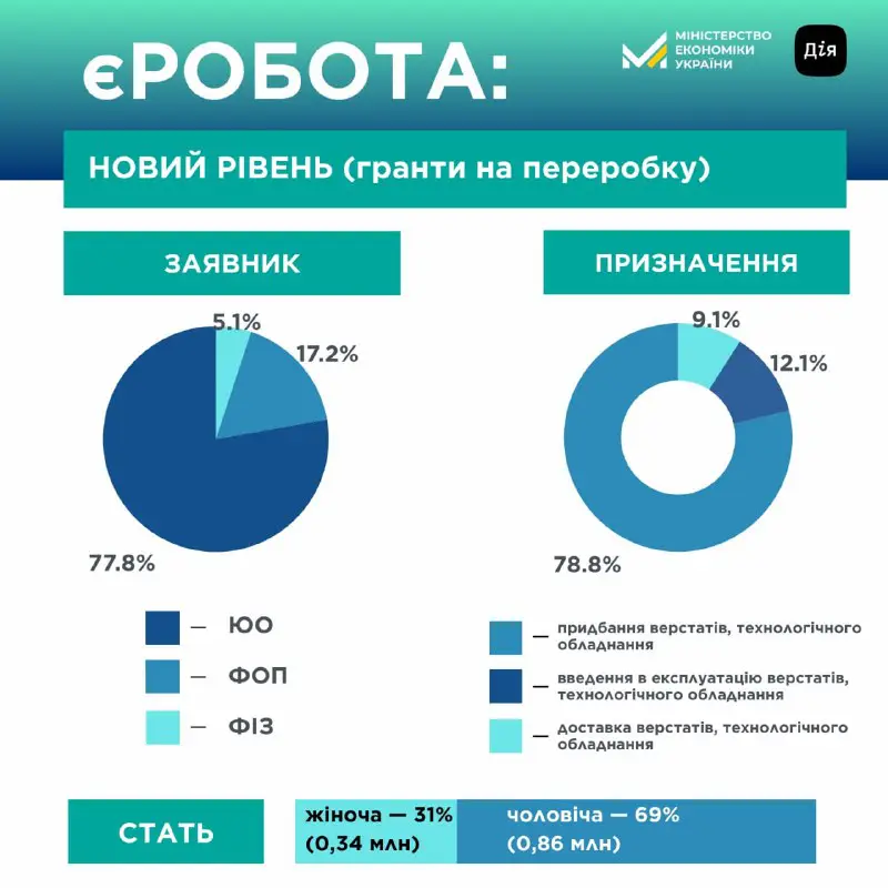 Українські переробні підприємства, які є учасниками …