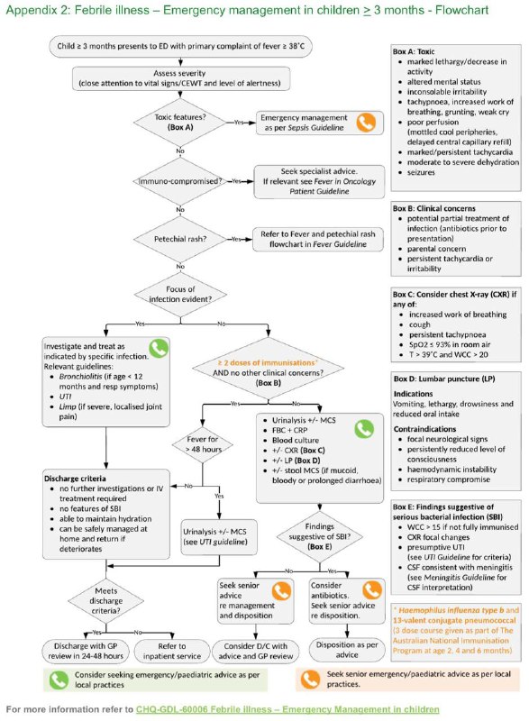 Emergency Management for Children &gt; 3 …