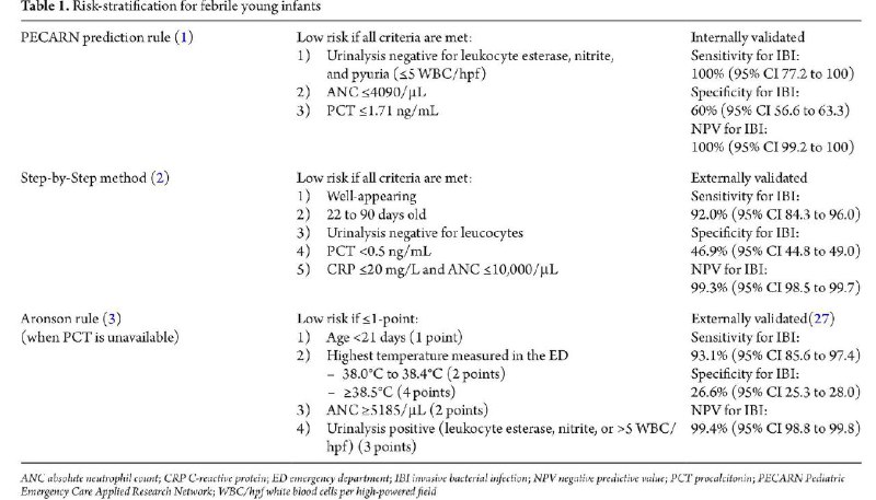 Risk Stratification for Febrile Young Infants