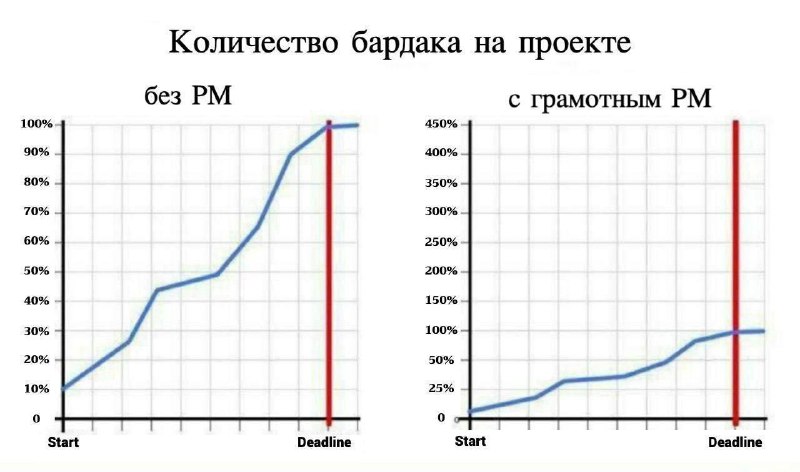 Наконец-то можно подвести итоги года и… …