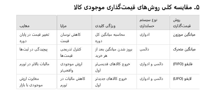مقایسه کلی روش های قیمت گذاری