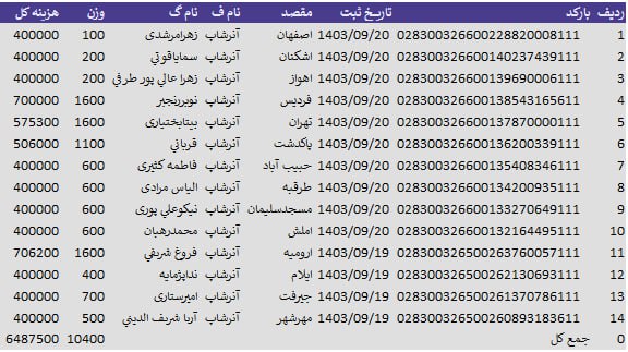 **ارسالیهای 19و20 آذر*****??******✅******?***