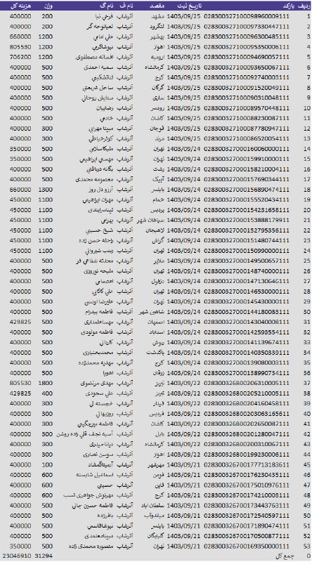 **ارسالیهای 21/24/25 آذر*****??******✅******?***