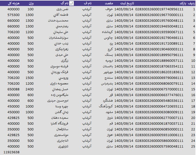 **ارسالیهای 14 آذر*****??******✅******?***
