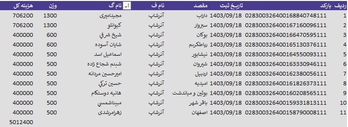 **ارسالیهای 18 آذر*****??******✅******?***