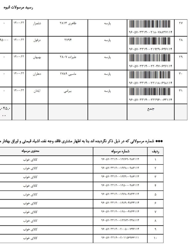 کانال ارسالی هاو رضایتمندی پارسه و …