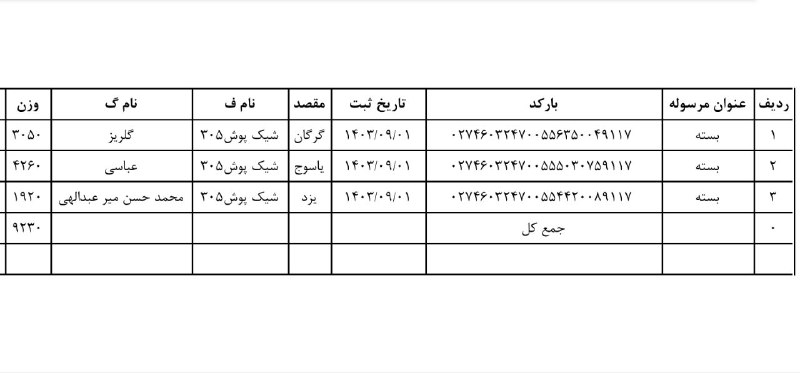 ارسالی ها و رضایت مشتری(شیک پوش)