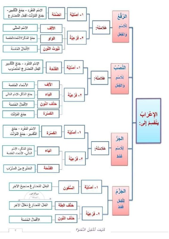 [#اللغة\_العربية](?q=%23%D8%A7%D9%84%D9%84%D8%BA%D8%A9_%D8%A7%D9%84%D8%B9%D8%B1%D8%A8%D9%8A%D8%A9)