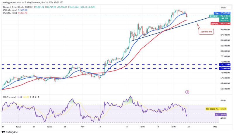 **تحلیل بیت‌کوین (BTC)**