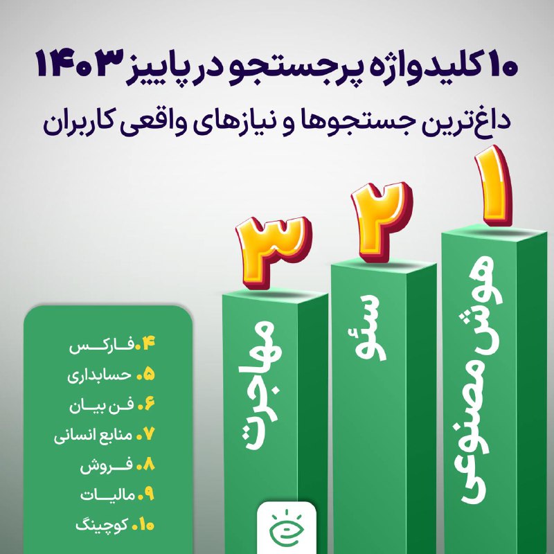 **۱۰ کلیدواژه پرجستجو در پاییز ۱۴۰۳** …