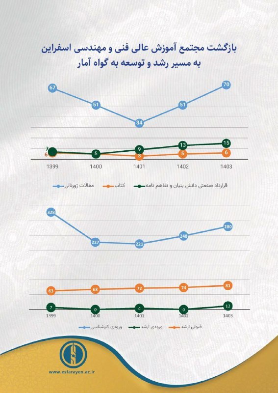 [#مجتمع\_آموزش\_عالی\_فنی\_و\_مهندسی\_اسفراین\_بر\_مدار\_توسعه](?q=%23%D9%85%D8%AC%D8%AA%D9%85%D8%B9_%D8%A2%D9%85%D9%88%D8%B2%D8%B4_%D8%B9%D8%A7%D9%84%DB%8C_%D9%81%D9%86%DB%8C_%D9%88_%D9%85%D9%87%D9%86%D8%AF%D8%B3%DB%8C_%D8%A7%D8%B3%D9%81%D8%B1%D8%A7%DB%8C%D9%86_%D8%A8%D8%B1_%D9%85%D8%AF%D8%A7%D8%B1_%D8%AA%D9%88%D8%B3%D8%B9%D9%87)