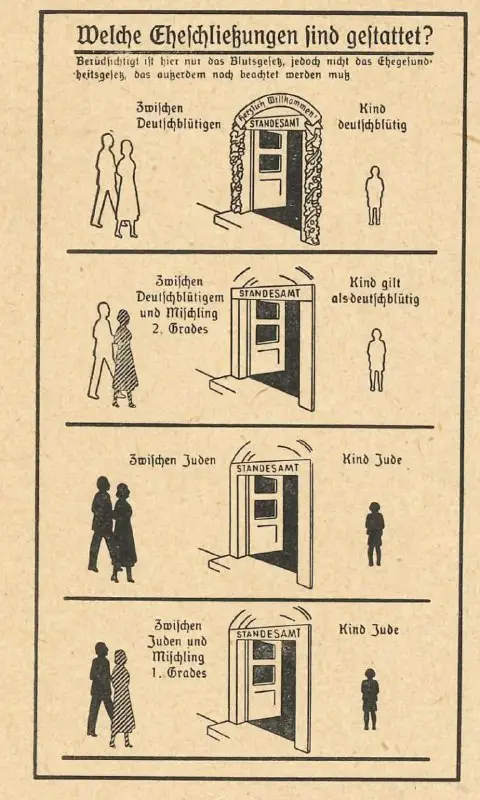 Διαγράμματα από το βιβλίο «Lebenskunde Volume …