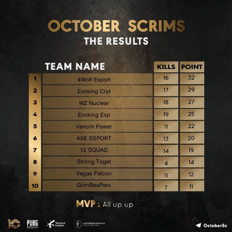 OCTOBER SCRIM RESULT (AR) *FOUR WOLF* …