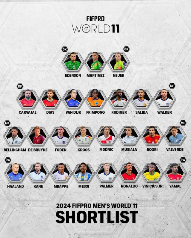 ***?*** ***⭐️*** المرشحون لجائزة "FIFPRO Men's …