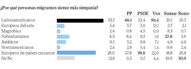 Alerta España