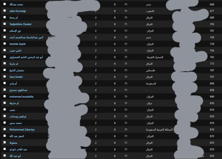 ( [#تنويه](?q=%23%D8%AA%D9%86%D9%88%D9%8A%D9%87) للذين أتَمُّوا دراسة المستوى …