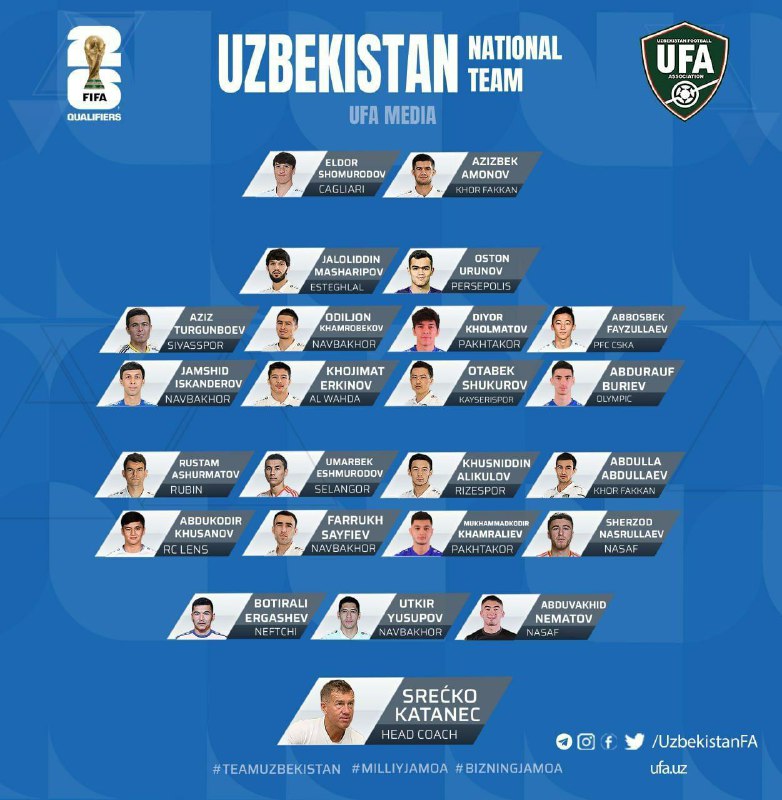 لیست تیم ملی ازبکستان برای مقدماتی …
