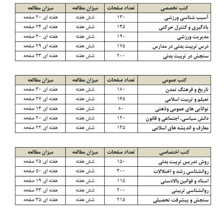 اولین ازمون ازمایشی طبق برنامه فوق …