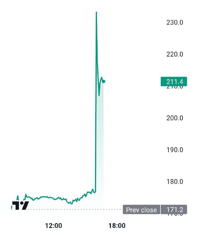 Расписки компании Fix Price на Московской …