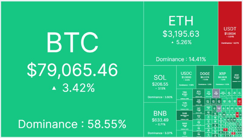 **A Quick Overview of Gains and …