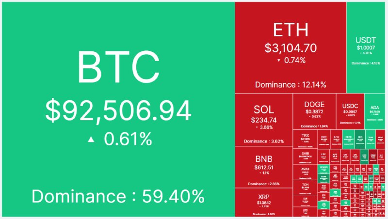 **A Quick Overview of Gains and …