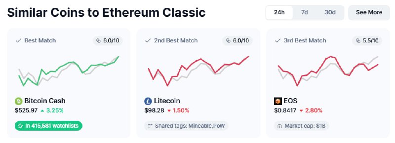 **Similar Coins to Ethereum Classic**