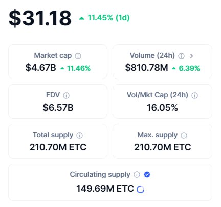 **Ethereum Classic at a glance**