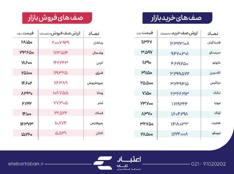 *****?***** **سنگین ترین صفوف خرید و …