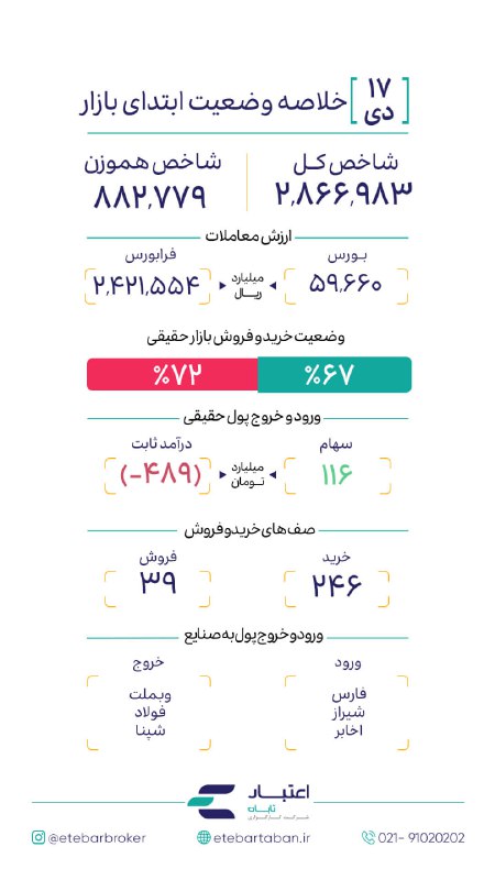 ***?***[#گزارش\_بازار](?q=%23%DA%AF%D8%B2%D8%A7%D8%B1%D8%B4_%D8%A8%D8%A7%D8%B2%D8%A7%D8%B1)