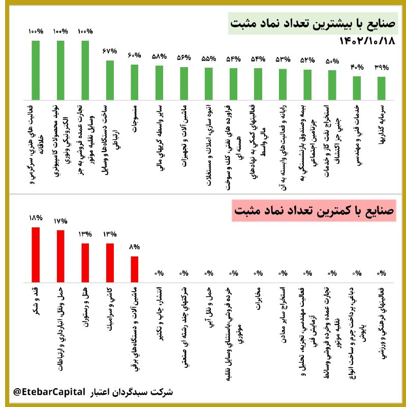 [#صنایع\_برنده](?q=%23%D8%B5%D9%86%D8%A7%DB%8C%D8%B9_%D8%A8%D8%B1%D9%86%D8%AF%D9%87)