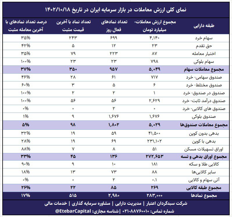 [#نمای\_کلی\_ارزش\_معاملات](?q=%23%D9%86%D9%85%D8%A7%DB%8C_%DA%A9%D9%84%DB%8C_%D8%A7%D8%B1%D8%B2%D8%B4_%D9%85%D8%B9%D8%A7%D9%85%D9%84%D8%A7%D8%AA)