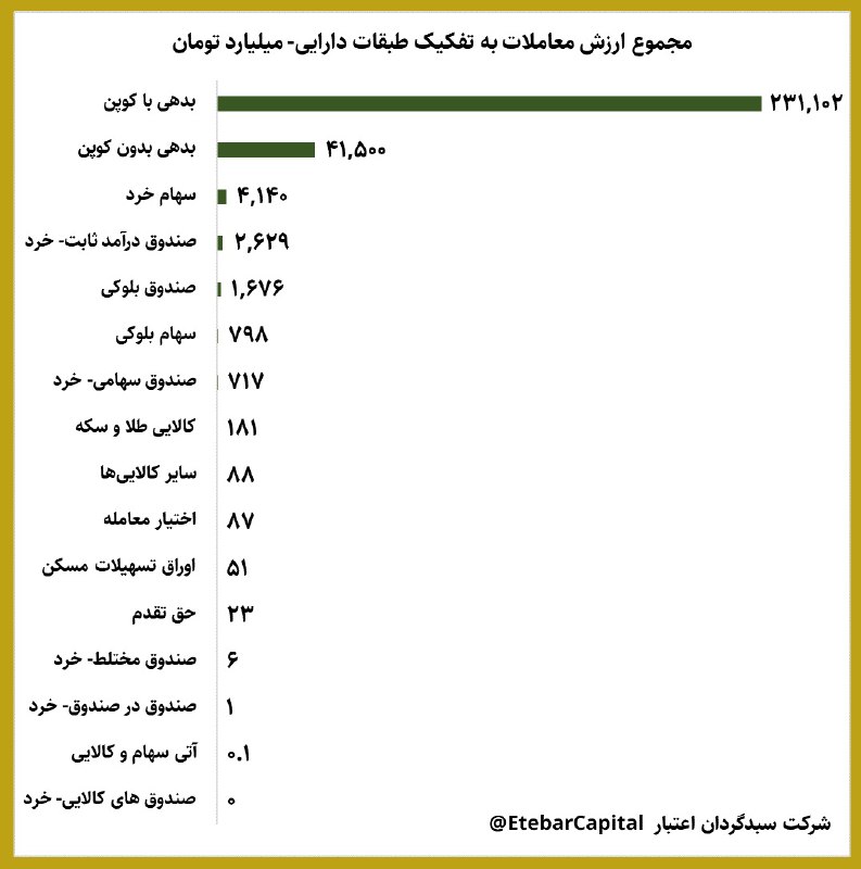 [#نمای\_کلی\_ارزش\_معاملات](?q=%23%D9%86%D9%85%D8%A7%DB%8C_%DA%A9%D9%84%DB%8C_%D8%A7%D8%B1%D8%B2%D8%B4_%D9%85%D8%B9%D8%A7%D9%85%D9%84%D8%A7%D8%AA)