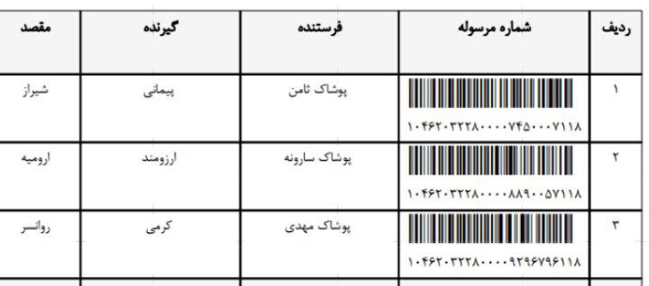 پیمانی،آرزومند، کرمی