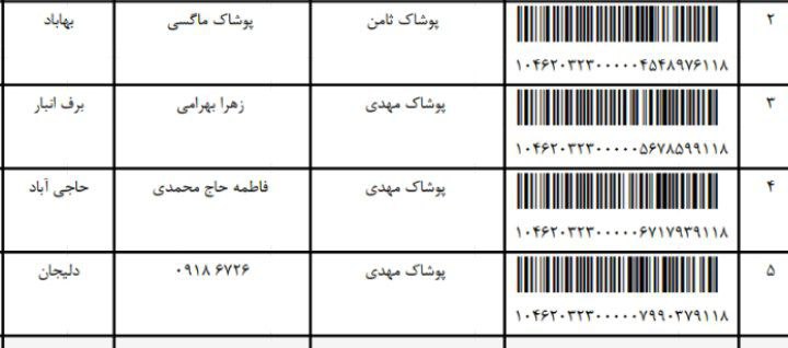 پوشاک ماکسی،حاج محمدی
