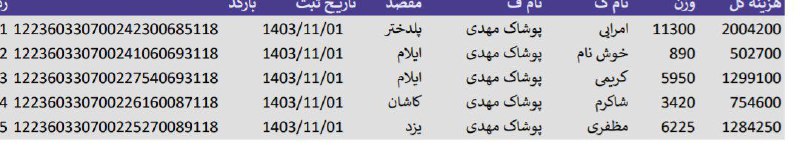 اعتماد،رضایتمندی،ارسالی پوشاک مهدی و مد روز …