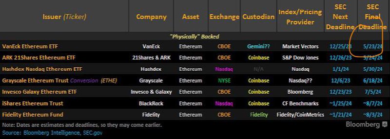 First ETF APPROVAL either today or …