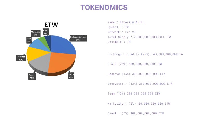 Ethereum WHITE (ETW)