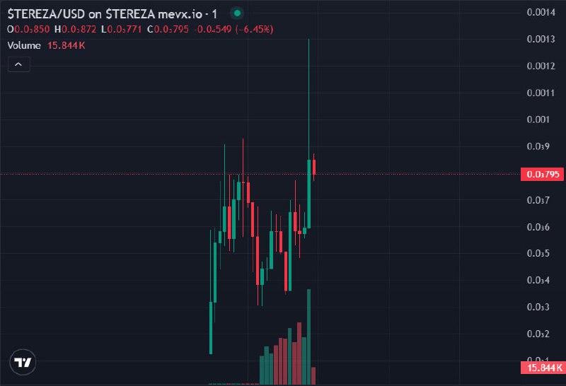 https://mevx.io/solana/9sqa899GR5UqAusC4nikGKRiVxi2d9MsNJcKLfAKpump?ref=tKwPH7QJe3hX