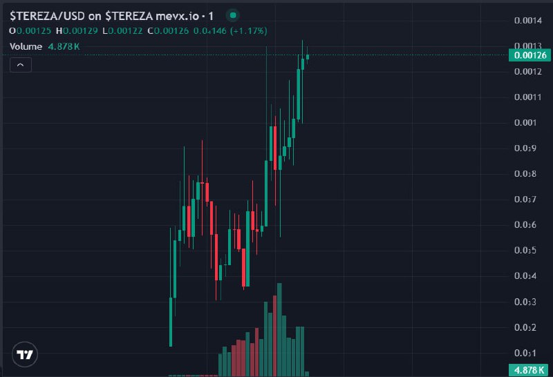 https://mevx.io/solana/9sqa899GR5UqAusC4nikGKRiVxi2d9MsNJcKLfAKpump?ref=tKwPH7QJe3hX