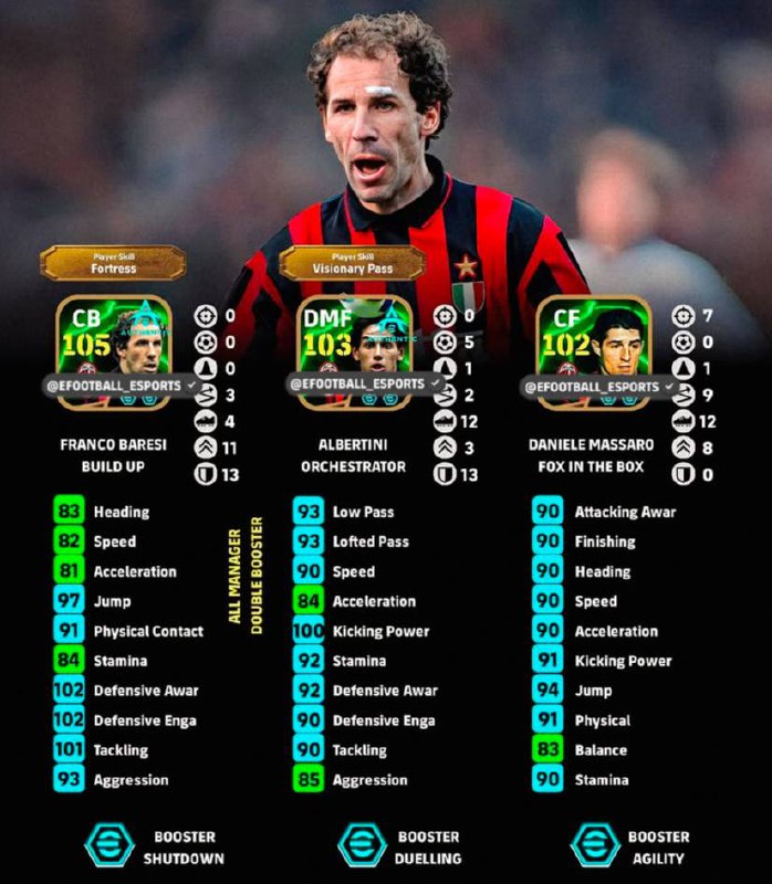 Baresi build up***🔥******🔥***